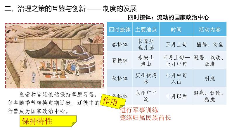 中外历史纲要（上） 第10课 辽夏金元的统治优秀教学课件第5页