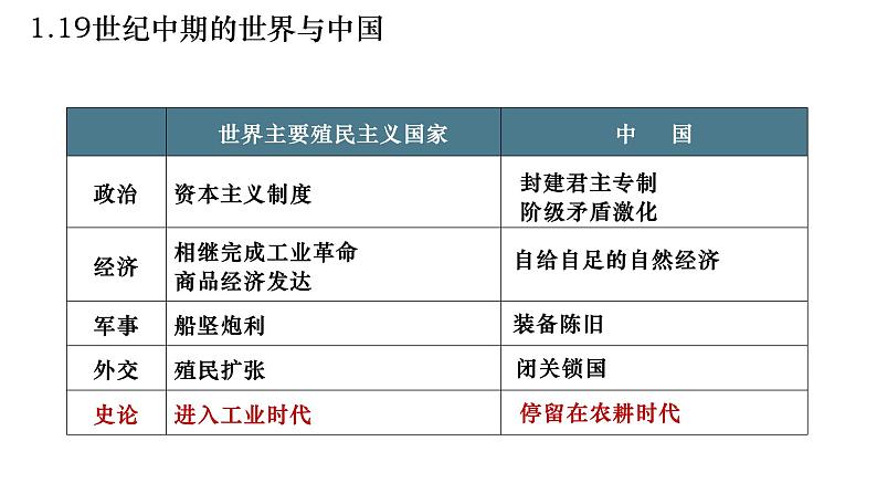 中外历史纲要（上） 第16课 两次鸦片战争优秀教学教学课件08