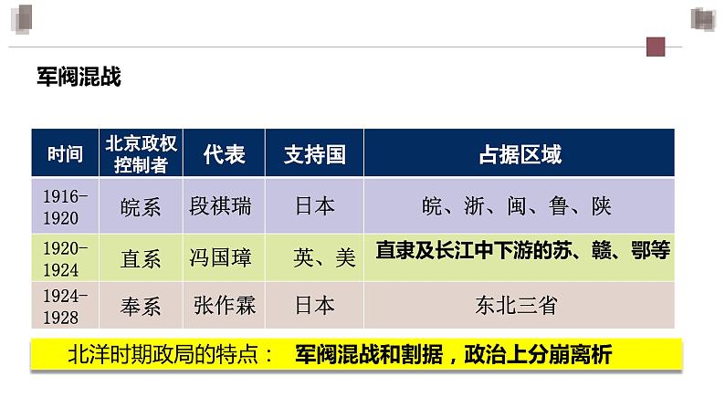 中外历史纲要（上） 第20课 北洋军阀统治时期的政治、经济与文化课件04