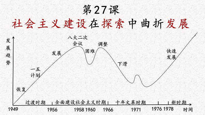 中外历史纲要（上） 第27课 社会主义建设在探索中曲折发展课件第1页