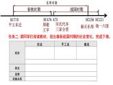 第2课 诸侯纷争与变法运动 课件