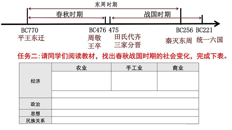 第2课 诸侯纷争与变法运动 课件03