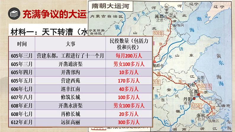 第6课 从隋唐盛世到五代十国 课件第6页