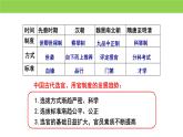 第7课 隋唐制度的变化与创新 课件