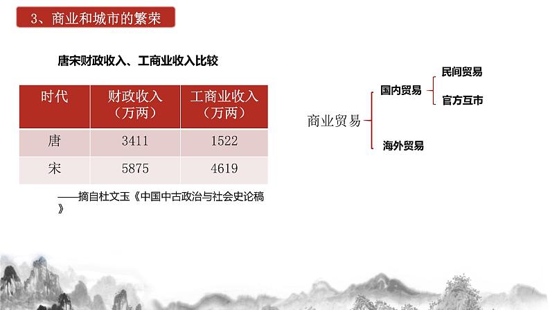 第11课 辽宋夏金元的经济与社会课件第8页