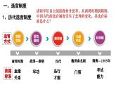 第7课 隋唐制度的变化与创新 课件