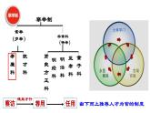 第7课 隋唐制度的变化与创新 课件