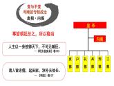 第13课 从明朝建立到清军入关课件