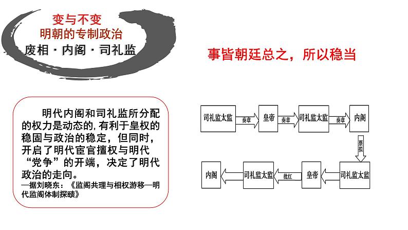 第13课 从明朝建立到清军入关课件第7页