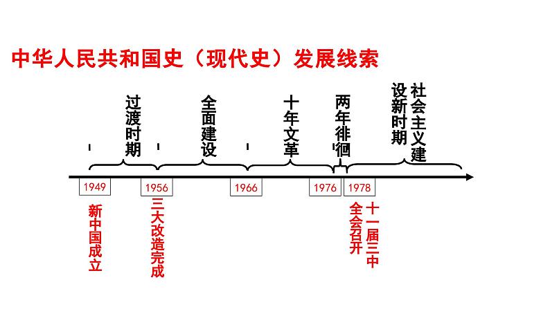 第26课 中华人民共和国成立和向社会主义的过渡课件01