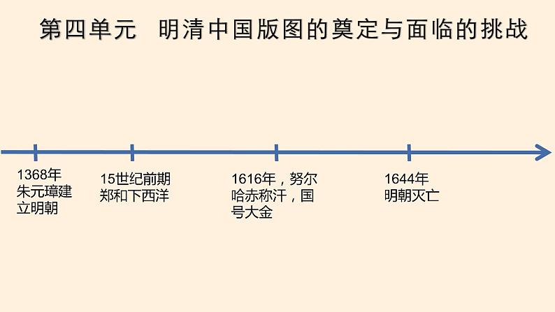 第四单元明清中国版图的奠定与面临的挑战课件01