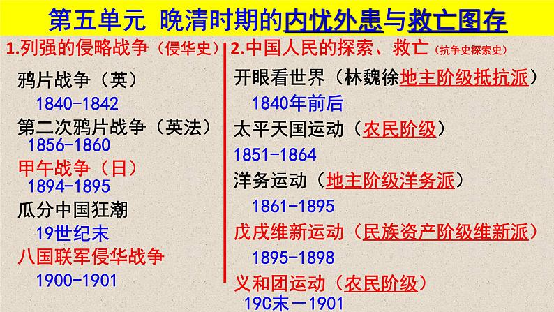 第五单元 晚清时期的内忧外患与救亡图存课件第1页