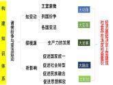 高中历史 中外历史纲要（上） 第2课 诸侯纷争与变法运动 课件