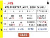 高中历史 中外历史纲要（上） 第2课 诸侯纷争与变法运动 课件
