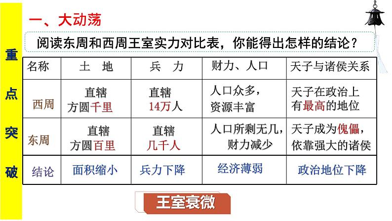 高中历史 中外历史纲要（上） 第2课 诸侯纷争与变法运动 课件第4页