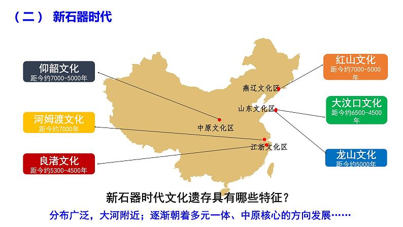 第1课 中华文明的起源与早期国家 课件第4页