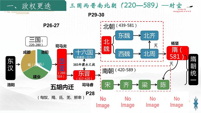 第5课 三国两晋南北朝的政权更迭与民族交融 课件第3页