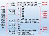 第四单元明清中国版图的奠定与面临的挑战课件