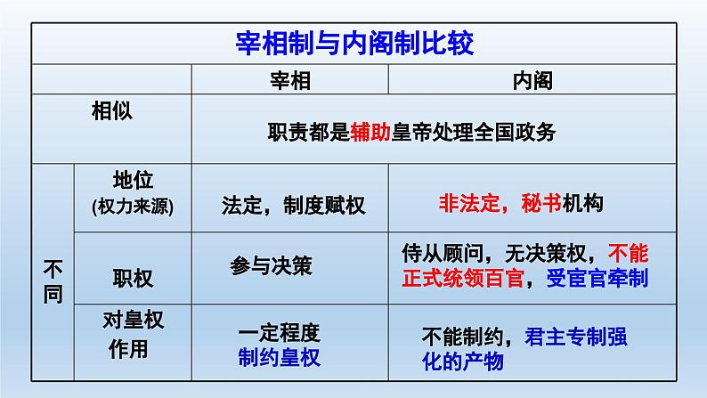 第四单元明清中国版图的奠定与面临的挑战课件05