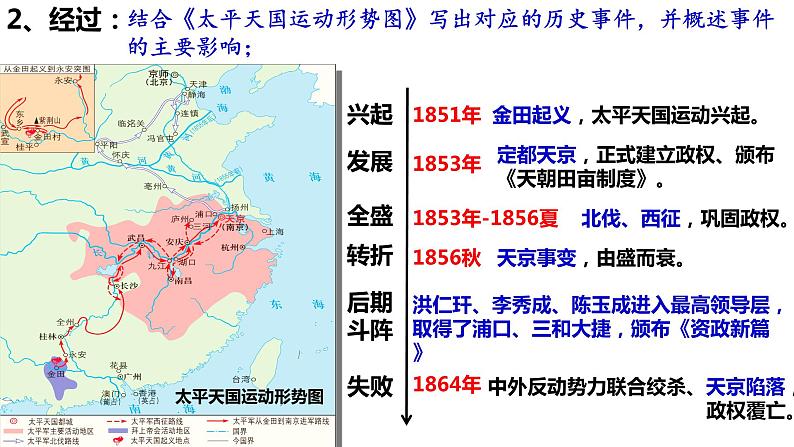 第17课 国家出路的探索与列强侵略的加剧课件第4页