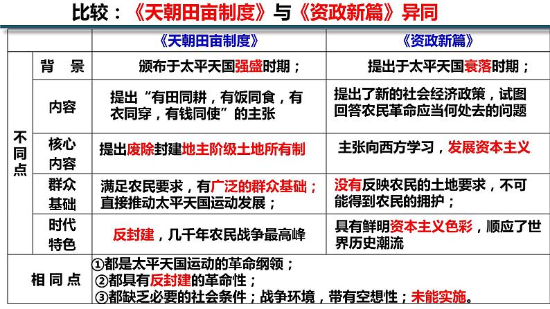 第17课 国家出路的探索与列强侵略的加剧课件第6页