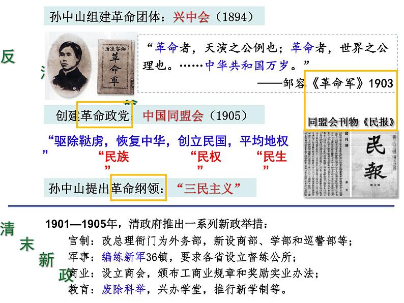 第19课 辛亥革命课件第5页