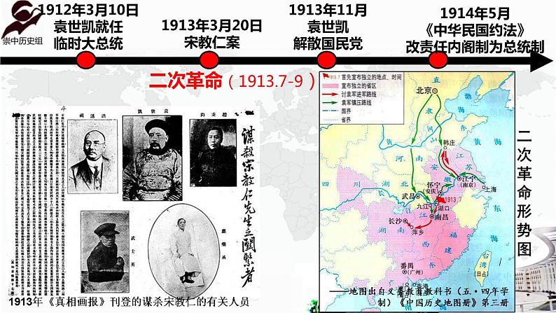 第20课 北洋军阀统治时期的政治、经济与文化课件第2页