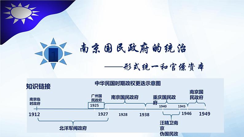 第22课 南京国民政府的统治和中国共产党开辟革命新道路课件第3页