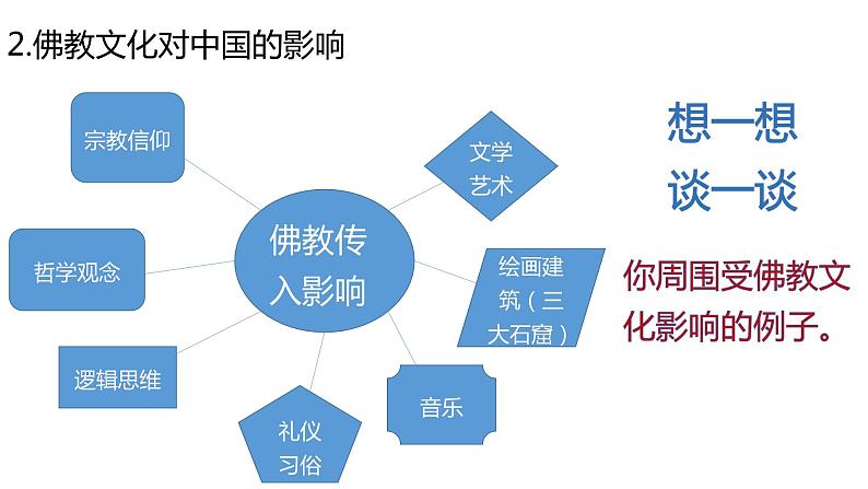 第2课中华文化的世界意义课件第6页