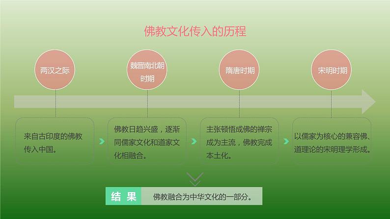 第2课中华文化的世界意义优秀课件第4页