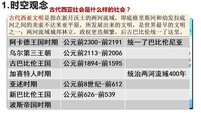 第3课古代西亚、非洲文化课件第5页