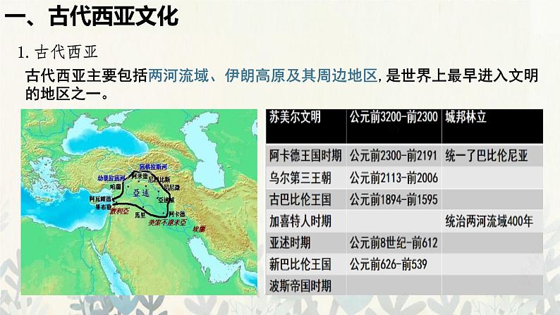 第3课古代西亚、非洲文化优秀课件第5页