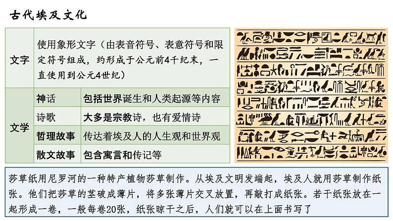 第3课古代西亚、非洲文化课件07