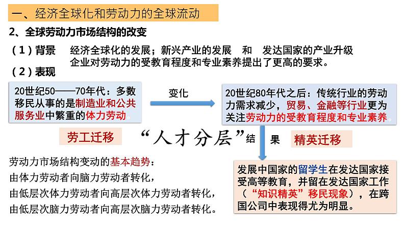 第8课现代社会的移民和多元文化课件第4页