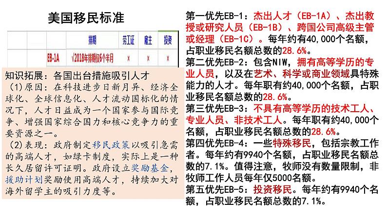 第8课现代社会的移民和多元文化课件第5页