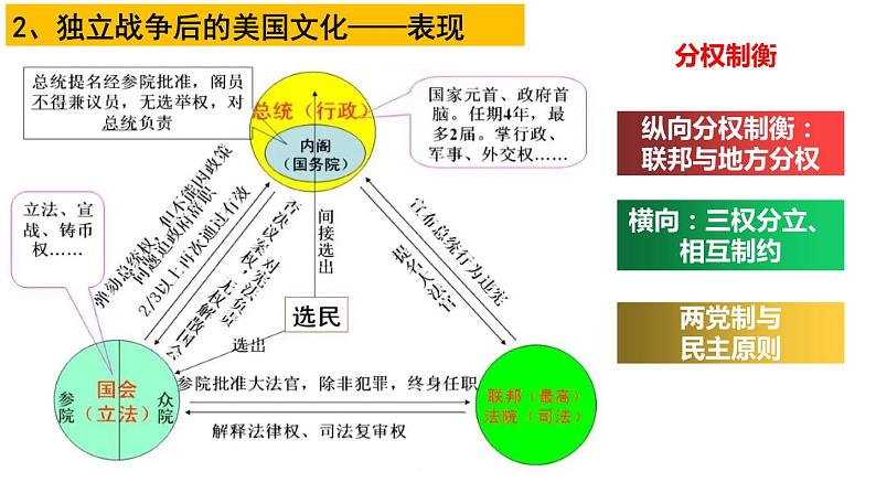 第12课近代战争与西方文化的扩张课件05