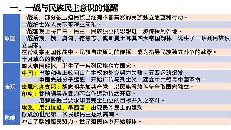 第13课现代战争与不同文化的碰撞和交流课件第6页