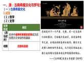 高中历史选择性必修三第4课欧洲文化的形成课件