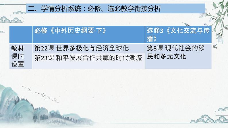 选择性必修3 第三单元   人口迁徙、文化交融与认同说课课件第7页