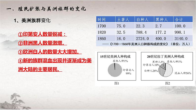 第7课近代殖民活动和人口的跨地区转移课件第5页