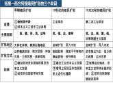 第7课近代殖民活动和人口的跨地区转移优秀课件