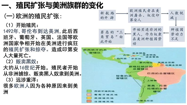 第7课近代殖民活动和人口的跨地区转移优秀课件第6页