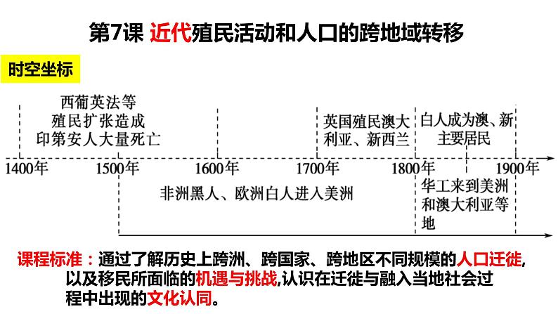 第7课近代殖民活动和人口的跨地区转移课件第1页