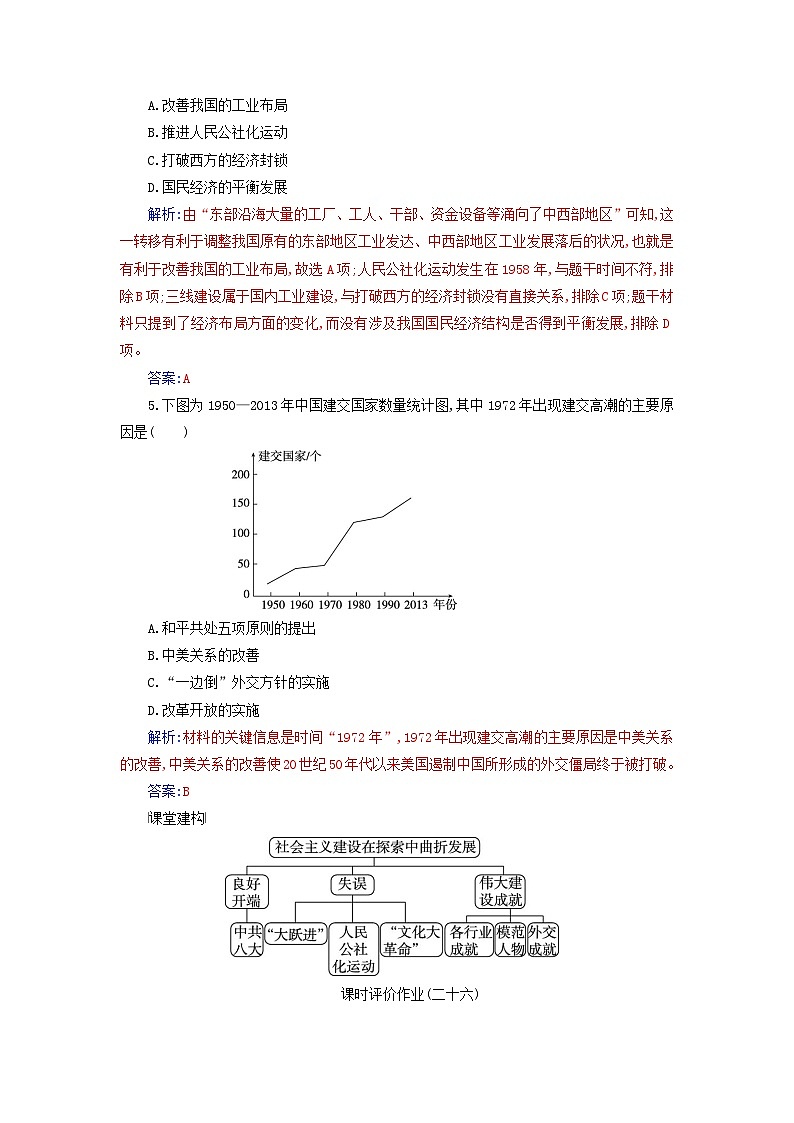 2023_2024学年新教材高中历史第九单元中华人民共和国成立和社会主义革命与建设第二十六课社会主义建设在探索中曲折发展课时作业部编版必修中外历史纲要上02