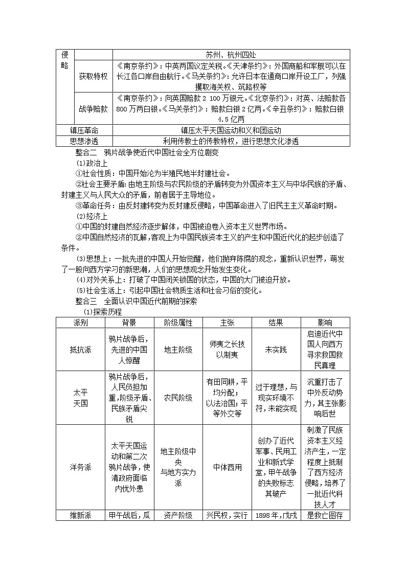 2024版新教材高中历史单元高效整合5第五单元晚清时期的内忧外患与救亡图存导学案部编版必修中外历史纲要上第2页
