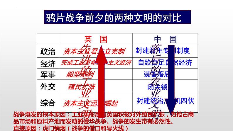 第15课 两次鸦片战争统编版（2019）必修中外历史纲要上 (1)课件PPT05