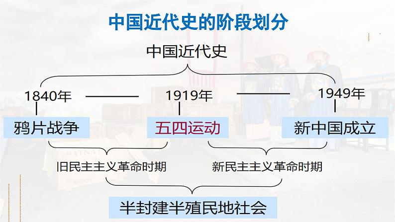 第15课 两次鸦片战争统编版（2019）必修中外历史纲要上 (7)课件PPT03