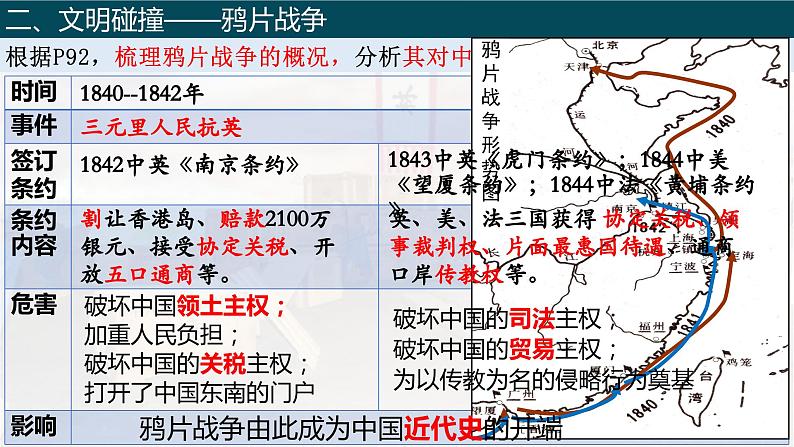 第15课 两次鸦片战争统编版（2019）必修中外历史纲要上 (7)课件PPT08