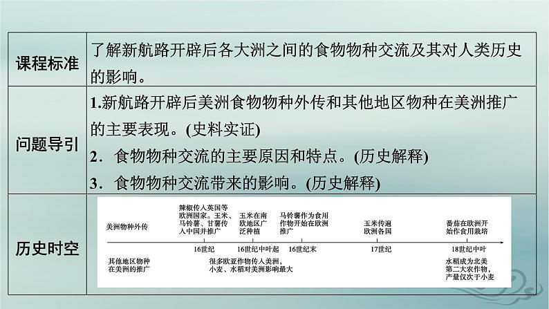 新教材适用2023_2024学年高中历史第1单元食物生产与社会生活第2课新航路开辟后的食物物种交流课件部编版选择性必修205