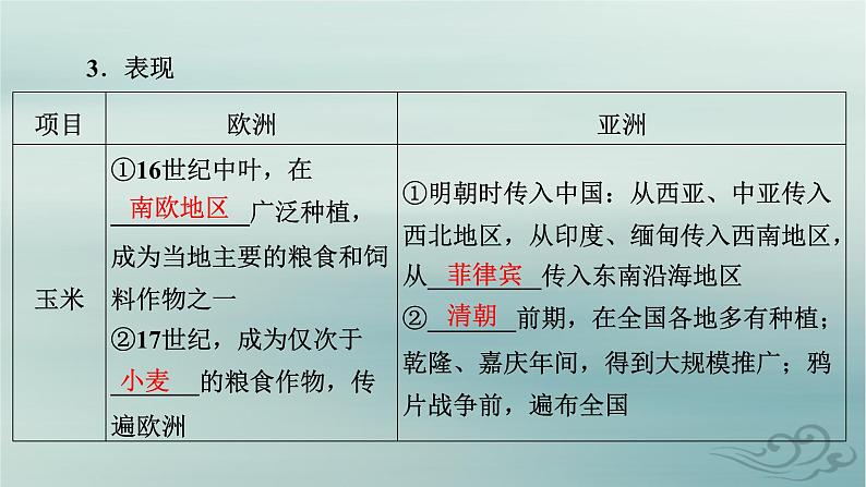 新教材适用2023_2024学年高中历史第1单元食物生产与社会生活第2课新航路开辟后的食物物种交流课件部编版选择性必修208